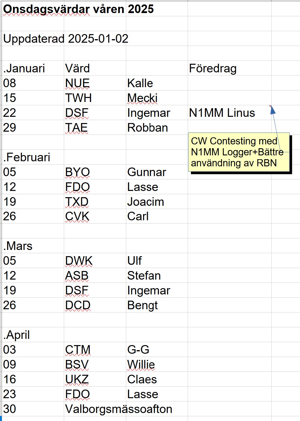 Onsdagsvärdar våren2025